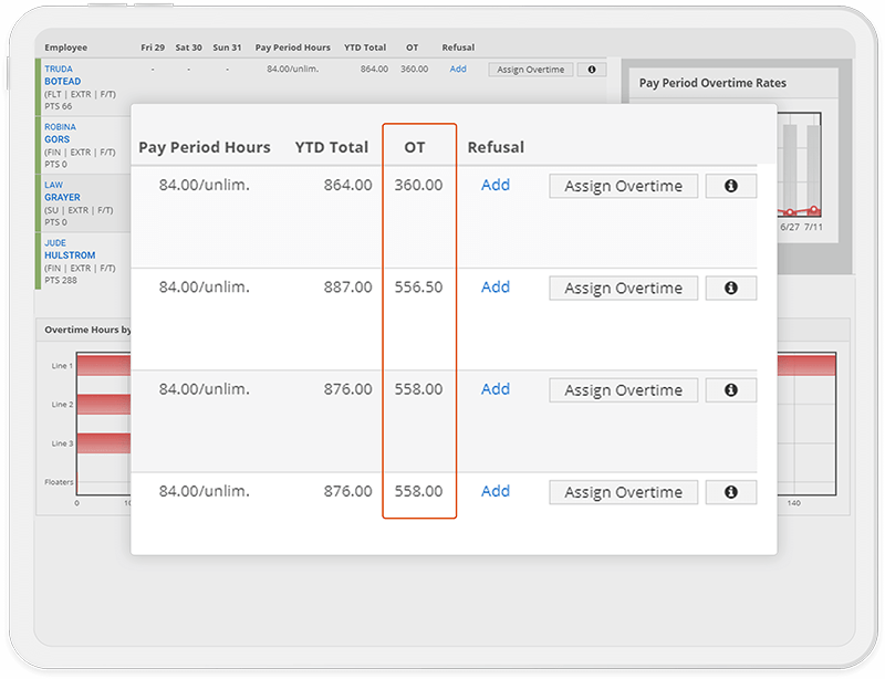 Control overtime costs SchedulePro