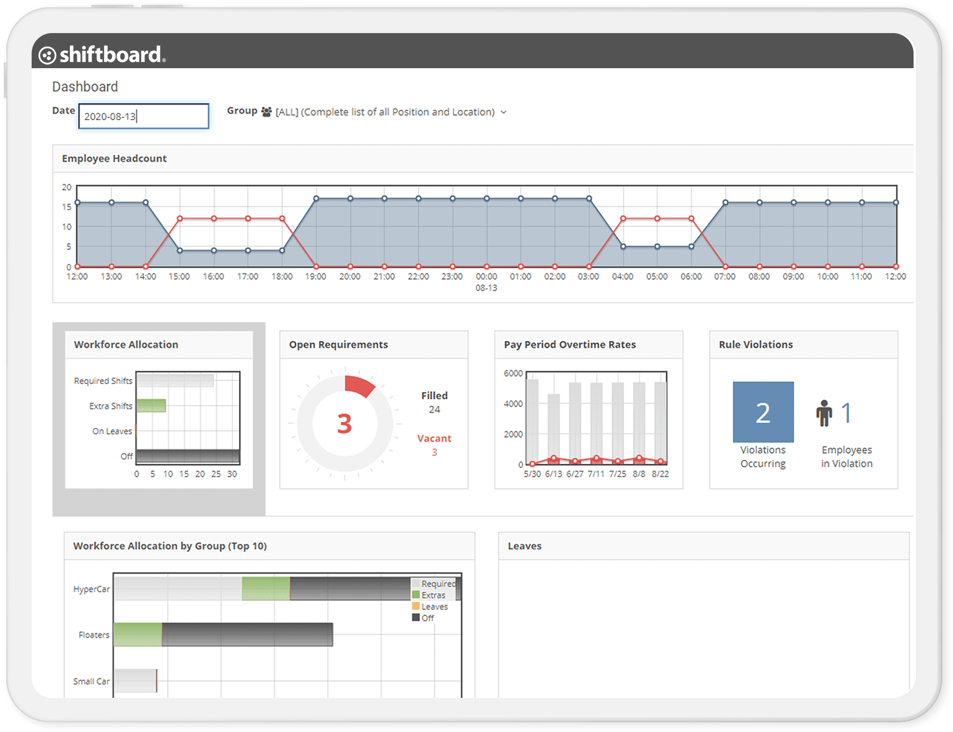 SchedulePro dashboard - Balance Organization and Employee Needs