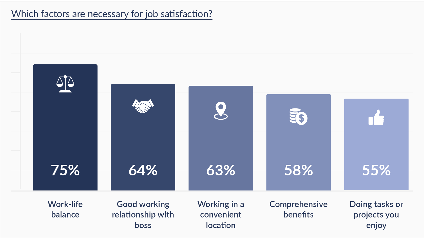 Factors important for hourly worker retention and satisfaction
