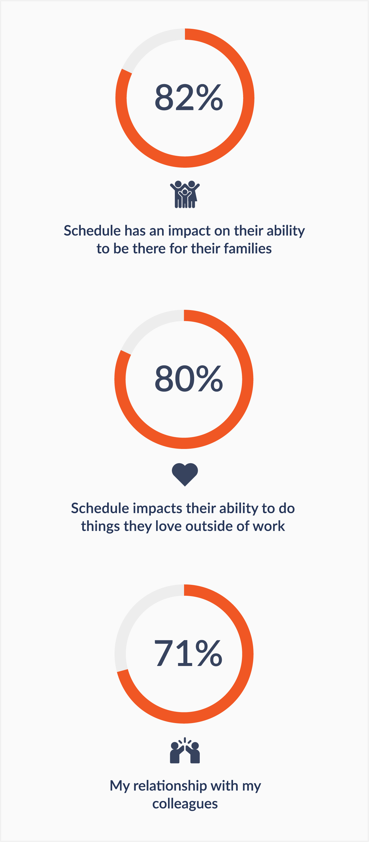 Prioritize Worker-Friendly Scheduling